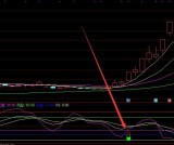 稳挣版强势股回调二次选股公式