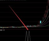 起爆牛股启动三绝主图副图指标公式