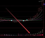 直观好用通达信机构操盘线指标公式