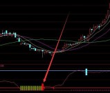 活跃度最强通达信机构买卖指标公式