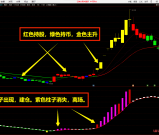 通达信【金牛决策系统】套装指标公式{主图/副图/选股预警}赢在妖股启动点