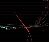 选出个股明显比大盘要强 很精准很好用的股票指标公式