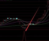 非常好的通达信神渔短线指标公式源码