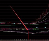 天下最准通达信妖股龙头主图指标