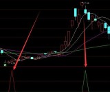 一眼看透主力买进洗盘出货指标公式