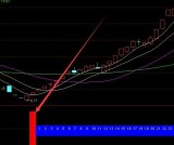 选大涨的通达信短线加仓选股指标公式