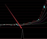 准确率高的绝对值指标公式