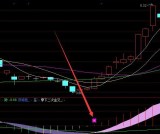 最牛版通达信主力控盘优化版指标公式