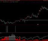 通达信【大师筹码峰】实战价值极高 适用于中线或长线操作投资者 专抓长线大牛