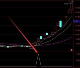 爆好用通达信主力资金监控选股指标公式