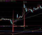 最能盈利的通道选股技术指标公式