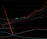 真正大涨的上升趋势选股通达信指标公式