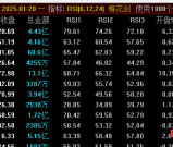 通达信《梅花剑+太子剑》早盘竞价排序，源码开放，永久版！