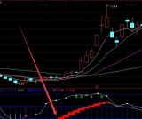 最新版机构进场主图通达信指标公式源码