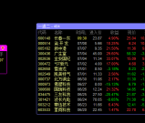通达信《高胜率一进二》集合竞价排序/选股指标 每日一只 附送股池和安装教程 升级版（9:25-9:30全A股适用）