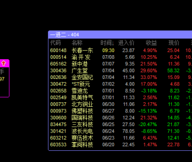 通达信《高胜率一进二》集合竞价排序/选股指标 每日一只 附送股池和安装教程 升级版（9:25-9:30全A股适用）