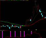 通达信【资金运行密码】主副图/选股指标 共振信号选股 源码
