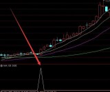 暴好用通达信龙头股指标公式源码