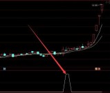 潜伏大涨超准的通达信最精准买卖选股指标