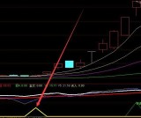 成功率高的吓人通达信指标公式大全