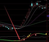 难得好用又准的趋势选股技术分析指标