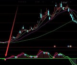 超牛的通达信最好的抄底指标公式膏肓