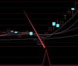 通达信近期强势股公式