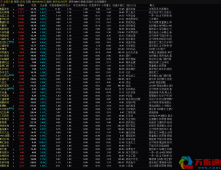 通达信《板块龙头排序》副图指标：挖掘强势龙头股的实用工具 源码解析