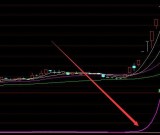 机构专用版专抓黑马牛股公式指标源码