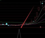 珍藏炒股最好用的6个指标公式