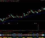 通达信【麟龙追妖】+【主力筹码成本】主副图/选股指标 识别主力资金动向和强势股启动信号