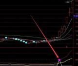 最牛最好用的妖股选股通达信指标公式