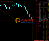 通达信【今买明卖】副图/选股指标 今天买明天卖出 超短线操作 源码