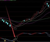 用起来超准的栓马桩选股通达信指标公式