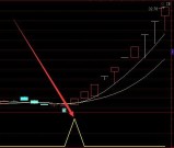 超强大涨通达信短线抓涨停选股指标源代码