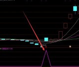 通达信超级短线王异动指标公式无未来源码