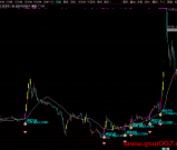 通达信《趋势突破猎手》套装指标，手机电脑通用无未来函数