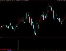 通达信【鲲鹏竞价】擒龙术 融合六大核心策略 早盘竞价捕捉强势股 电脑手机端通用 源码