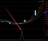 机构操盘新出的通达信买入必涨选股公式