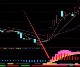 最好的监测主力吸筹选股指标公式