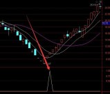 强势版通达信超级准确选股指标