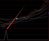 够准的了量化抄底选股指标公式