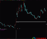通达信用 Deepseek 学量化《跟庄吃肉》量化选股模型 狙击主升浪强势突破大牛股 副图 / 选股 源码