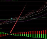 最准最新的全仓买入选股指标公式源码