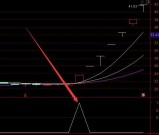 财神版专抓主升浪选股指标公式