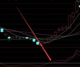 神秘线跟踪庄家建仓庄家克星指标公式