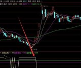 神准版庄家建仓区域通达信指标公式