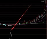 最新盈利版阴线买入选股通达信指标公式