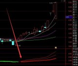 独家好用共振选股指标公式