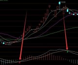 精准主力买卖指标源码